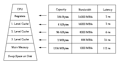 cache digital
