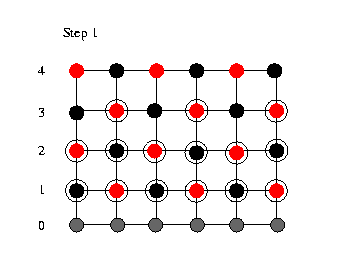 Beginning of Sweep