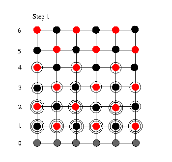 Staircase situation
